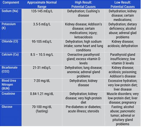 green11 result chart|Diabetes Test Results: Test Types and How to Read .